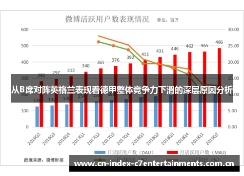 从B席对阵英格兰表现看德甲整体竞争力下滑的深层原因分析